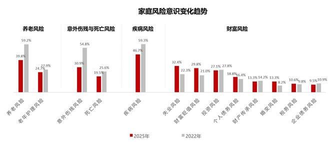 好看又好用！新时代家庭保险配置指南助您“