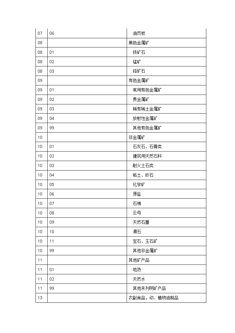 普天科技：公司每年生产的PCB产品种类达