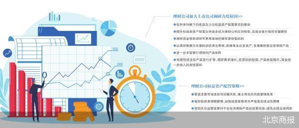 “9·24”行情一周年：权益类理财产品大