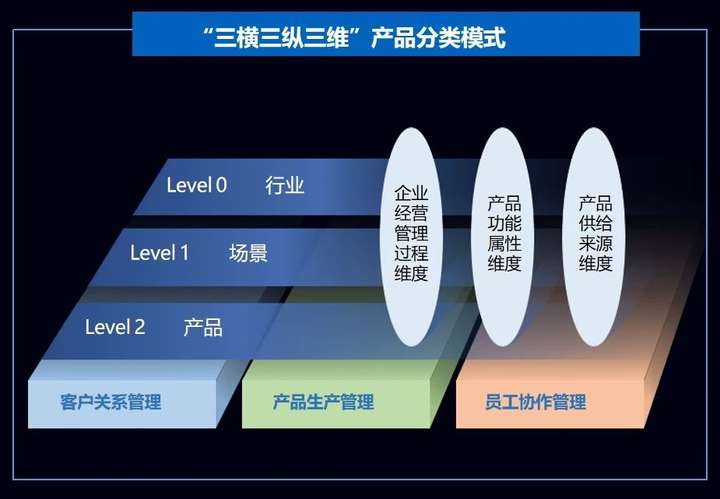 证券基金行业首席经济学家例会：建议针对不