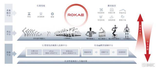 全系列智能机器人第一股珞石机器人递表：2