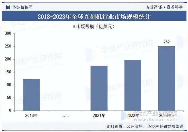 2025年中国光刻机行业销量统计、产品销