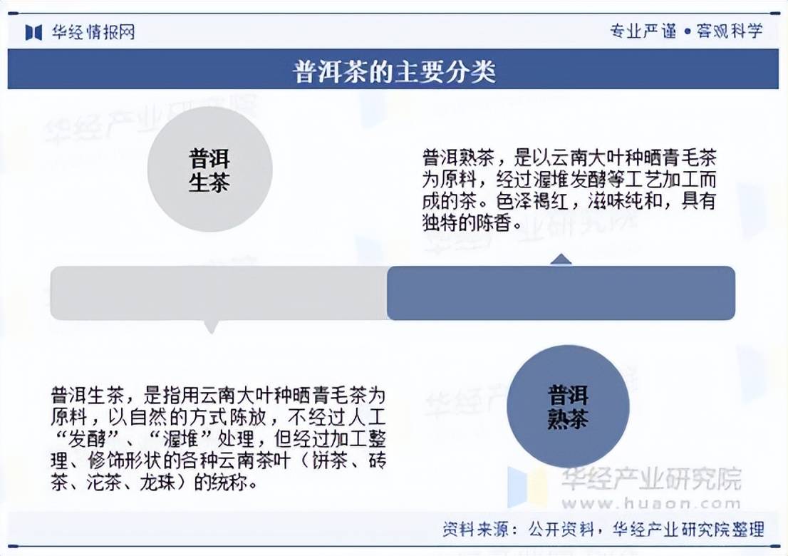 2025年中国普洱茶行业分类、产业链及销