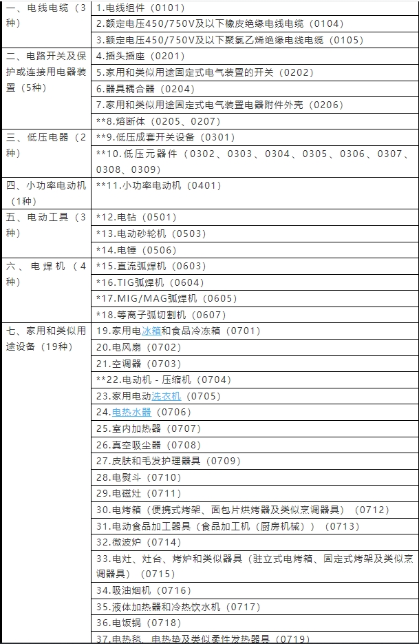 威力传动：公司减速器产品种类较多