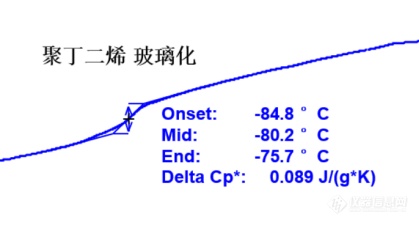 钱义祥曾智强 ：DSC曲线的峰谷之美